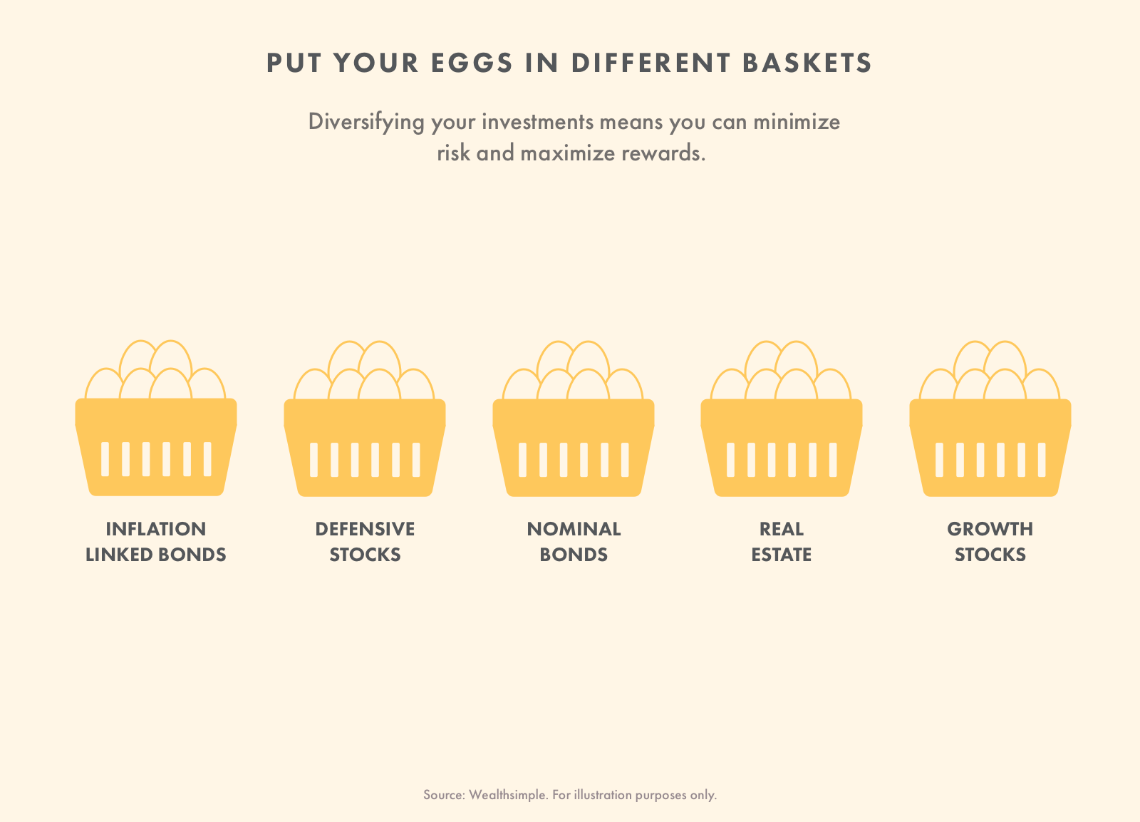 Learn-13-Put Your Eggs in Different Baskets