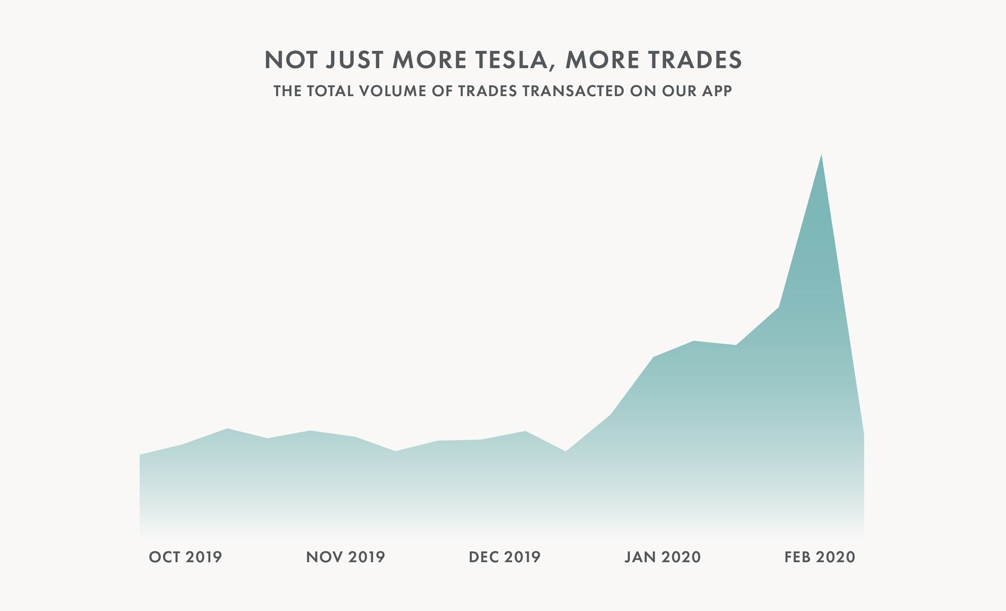 Tesla_Graphs_021220-03--1-.jpg