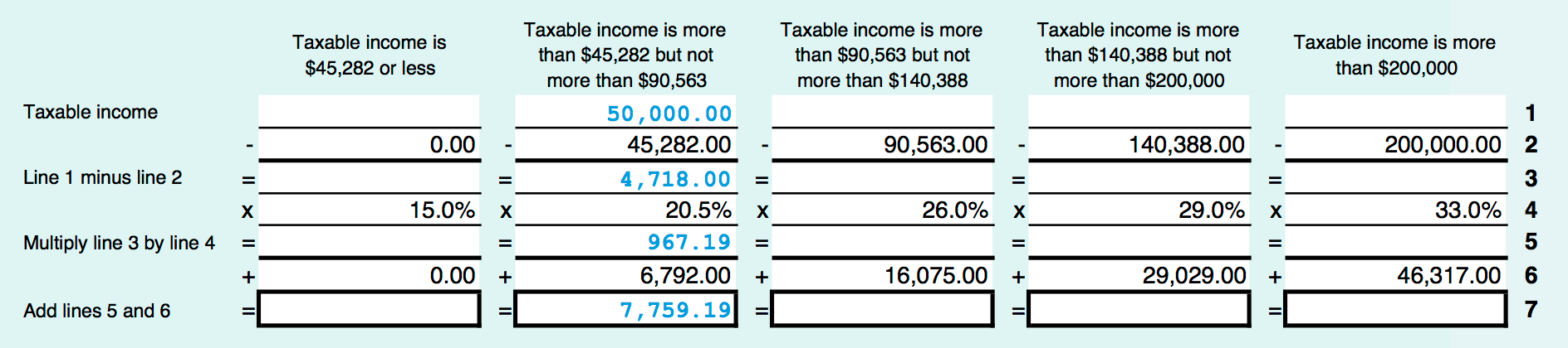 SimpleTax: Federal Marginal Tax Rates SimpleTax: Federal Marginal Tax Rates Chart
