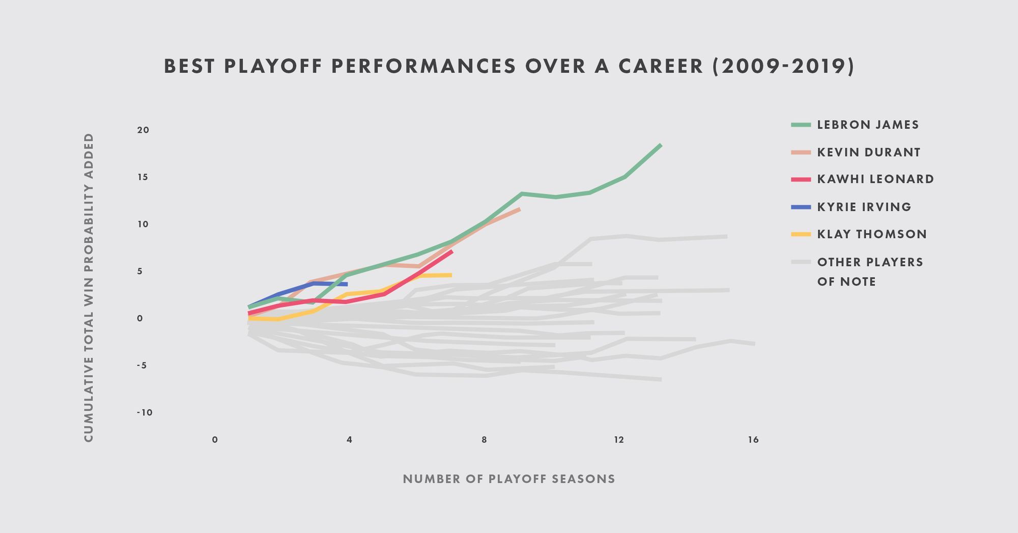 Twitter-Kawhi-Graph-3-1.jpg