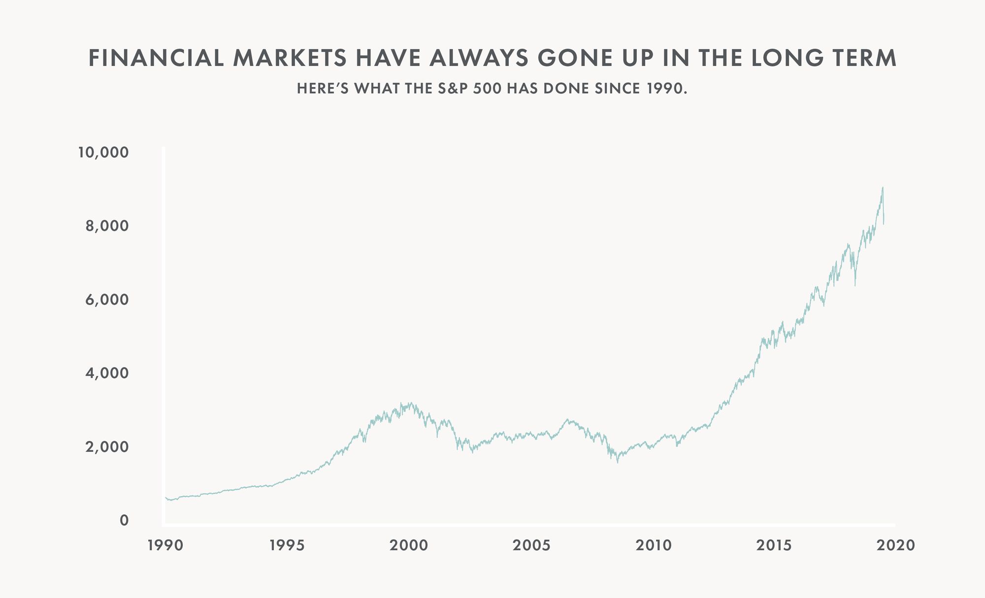 Bull_Market_Graphs_031120_Period-02.jpg