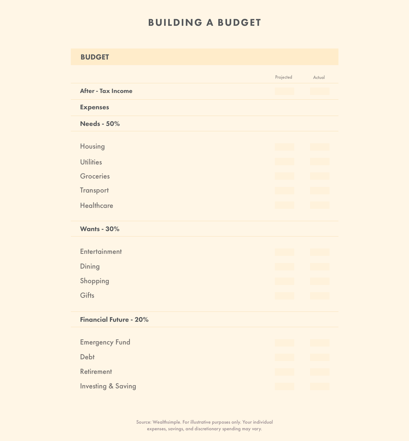 11-Building a Budget
