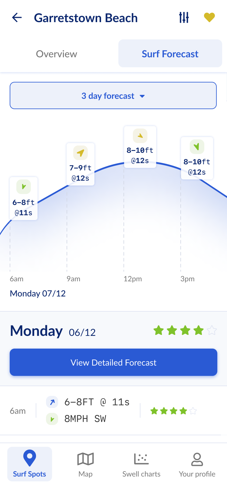 SwellWatch Forecast Page