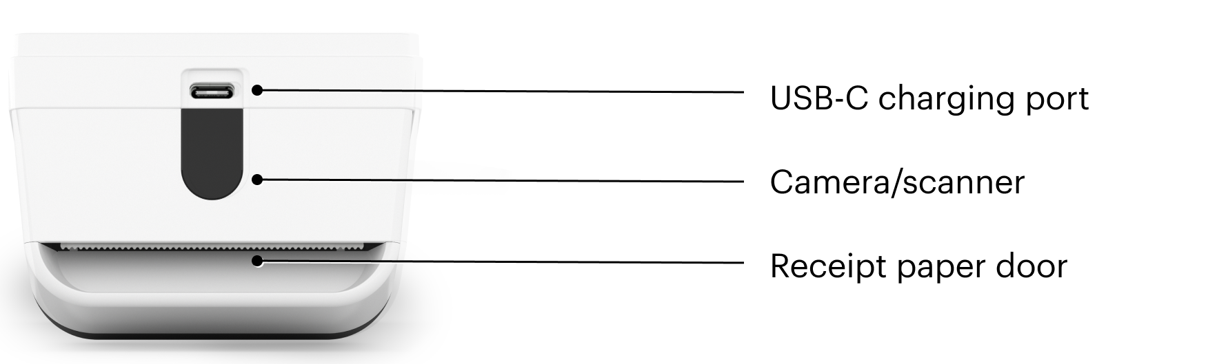 Flex device displaying components and name of the parts.