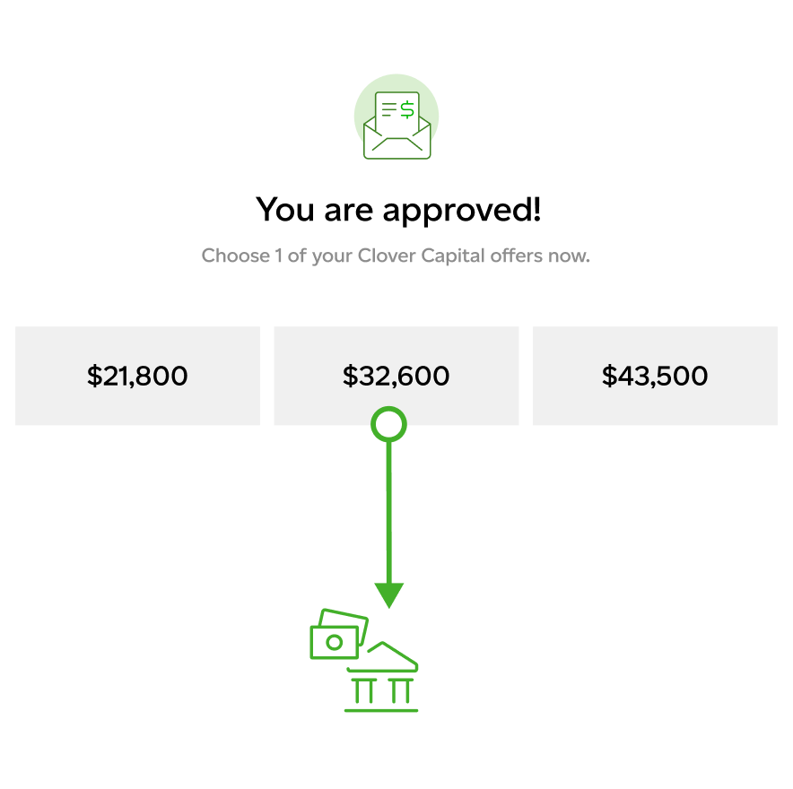This approval message shows when a merchant selects Clover Capital offers.