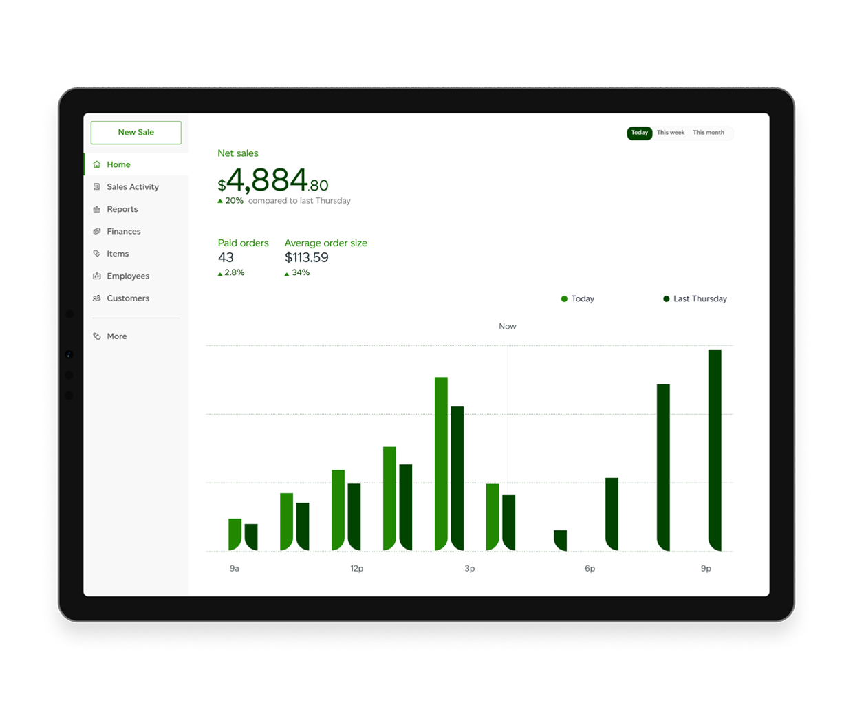 Clover dashboard graphic on a tablet showing a restaurants daily sales volume.