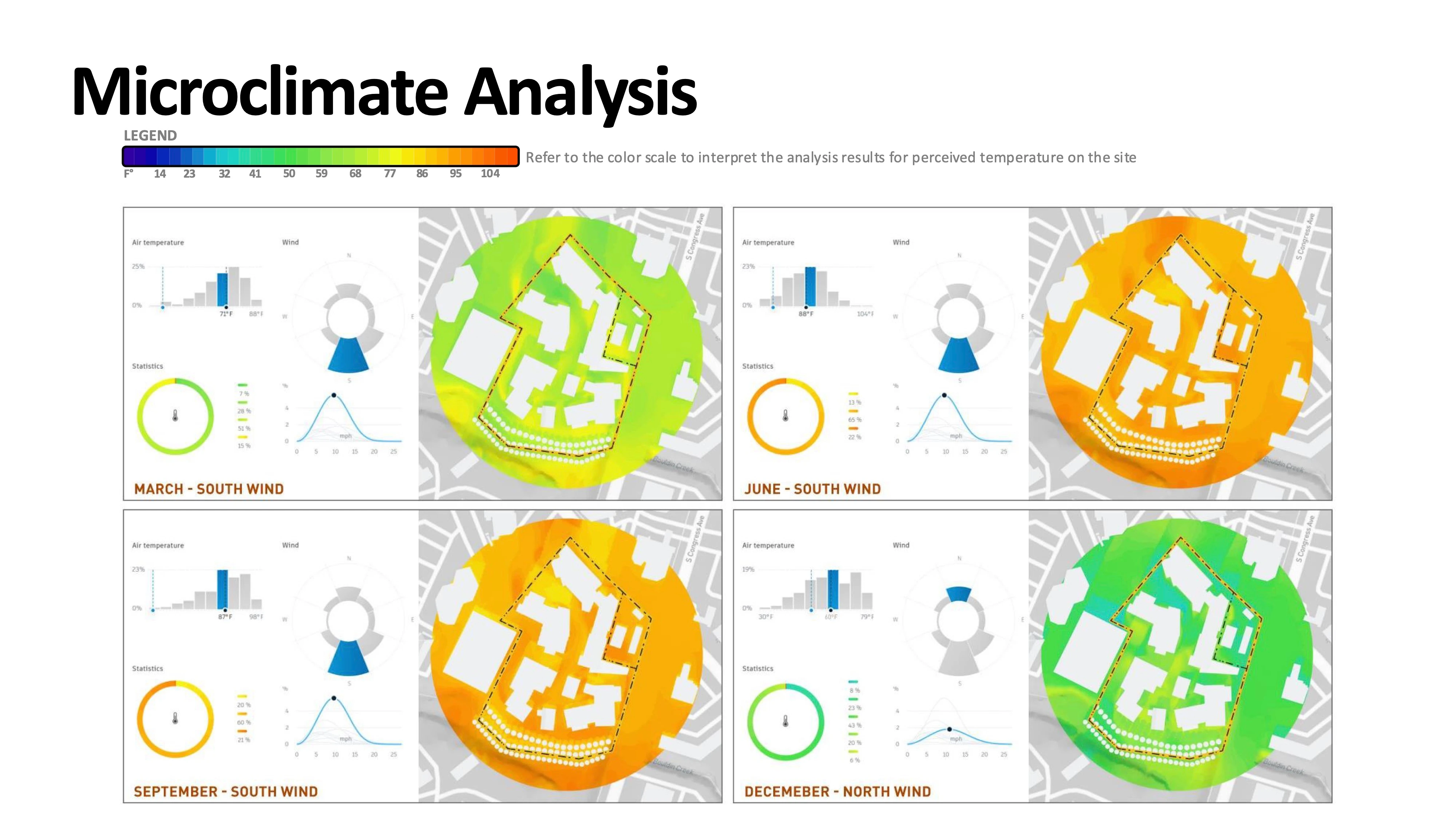Microclimate analysis screenshot