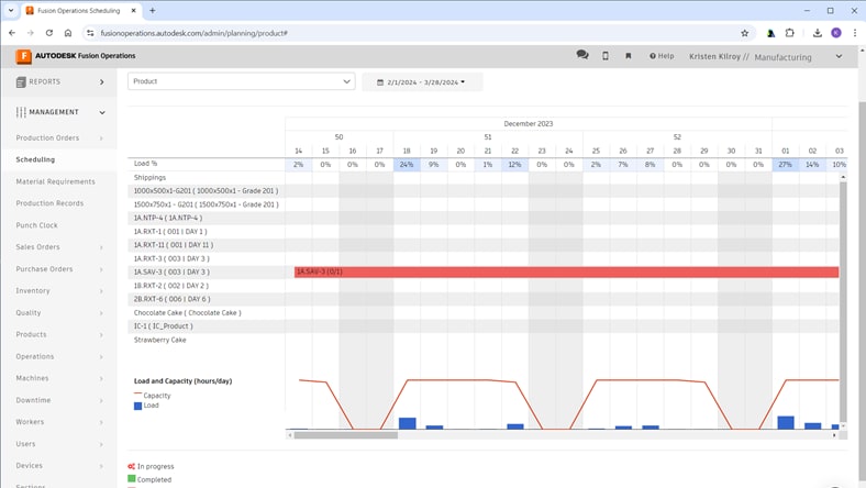 Production scheduling in Fusion Operations