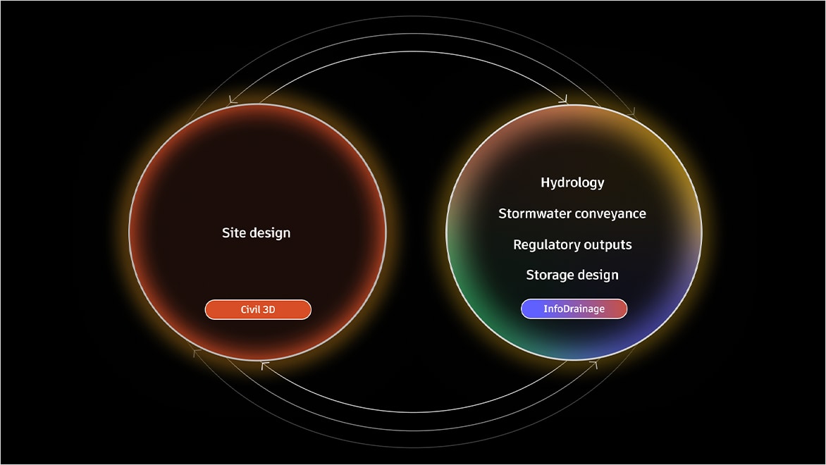 InfoDrainage is better where it matters Feature Image