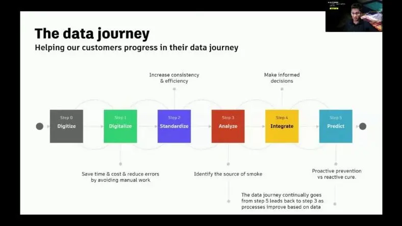 Unlocking digital excellence
