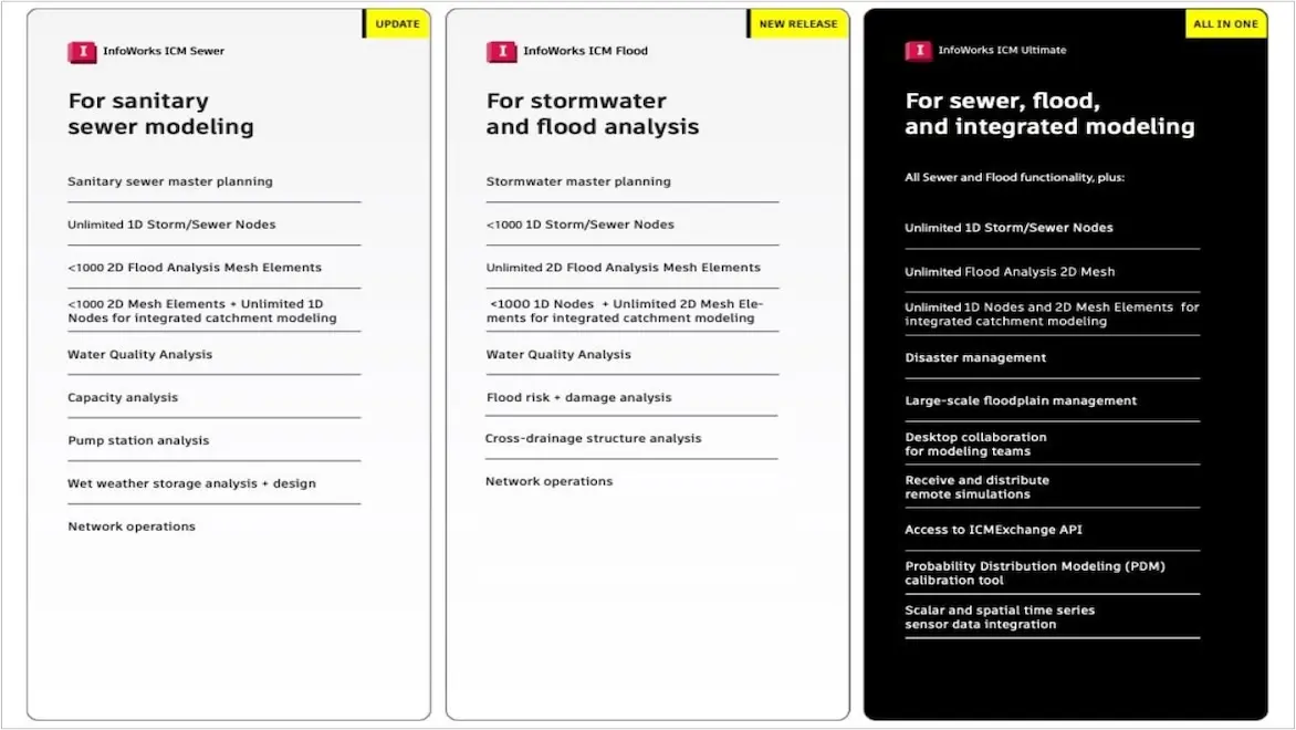 Meet the new, flexible offerings for InfoWorks ICM Resource Image