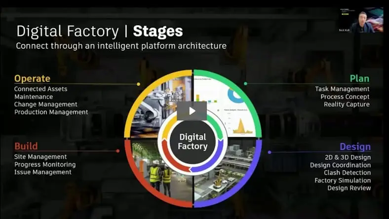 Improve operational efficiency, through Digital Factory