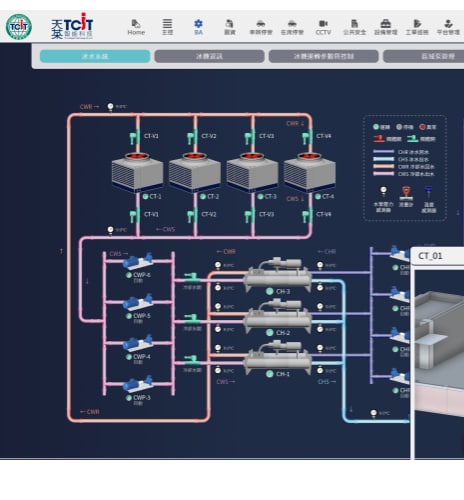 Combining AI with digital twins for smarter facility management