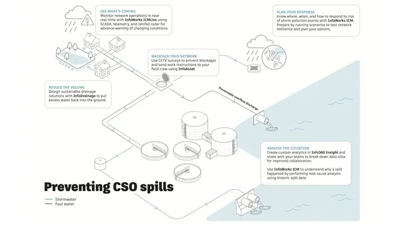 Infographic interface of CSO spills