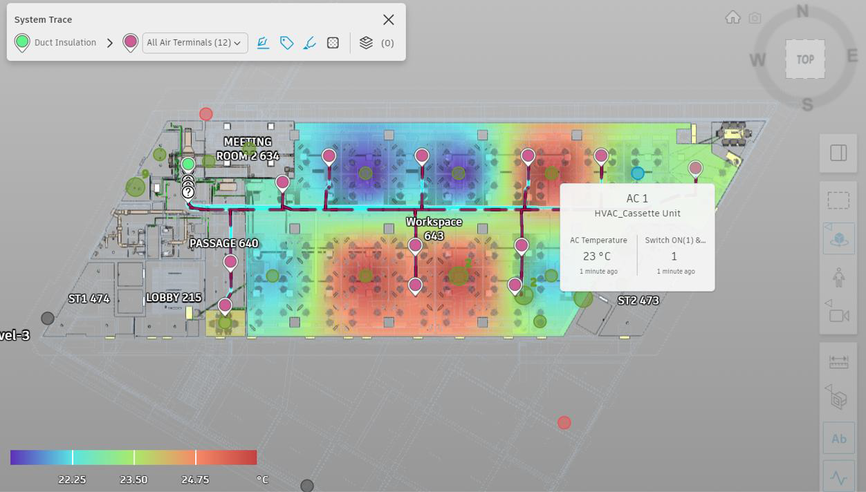 Neilsoft building digital twin implementation process