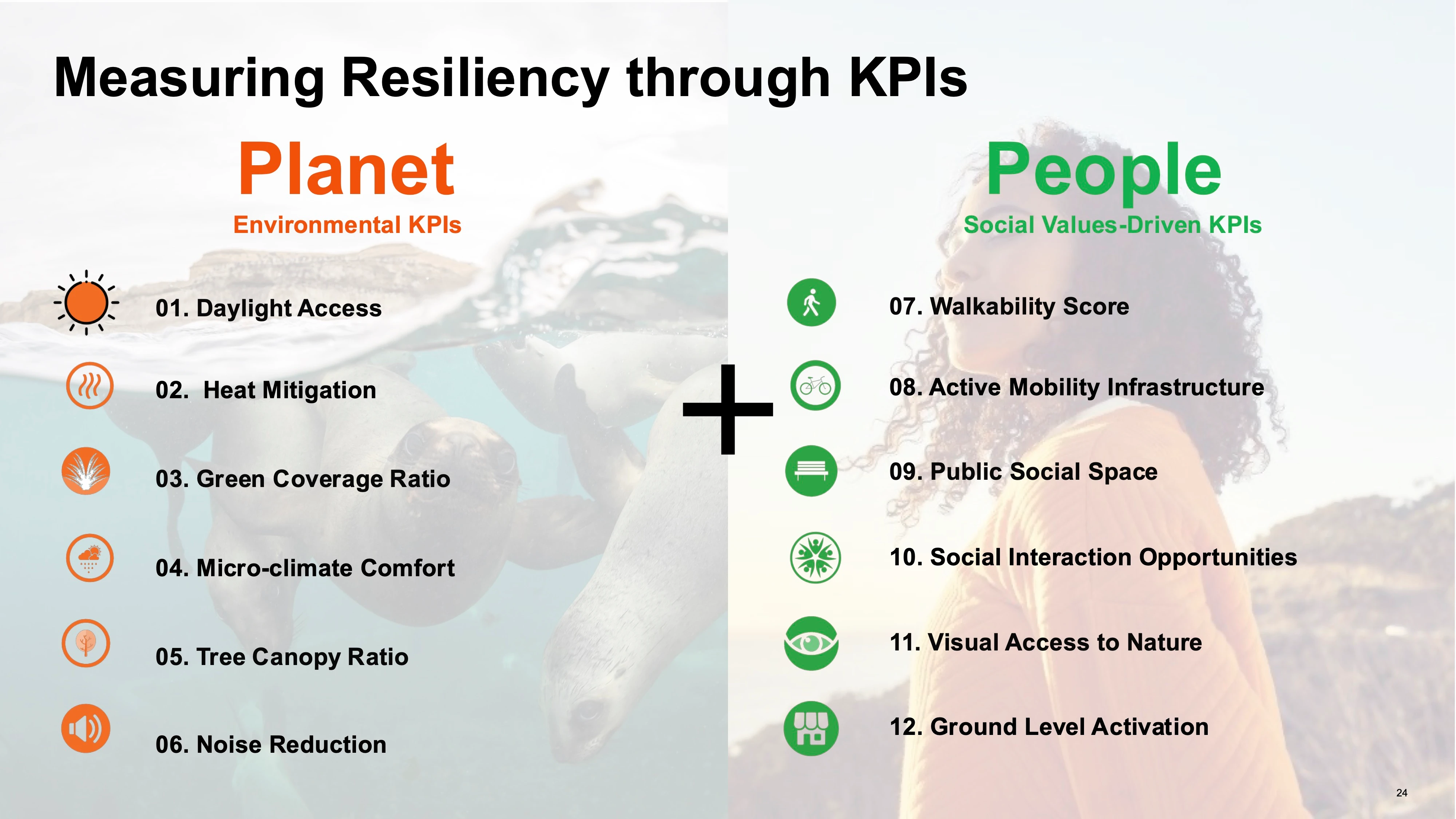 Arcadis resilience KPIs