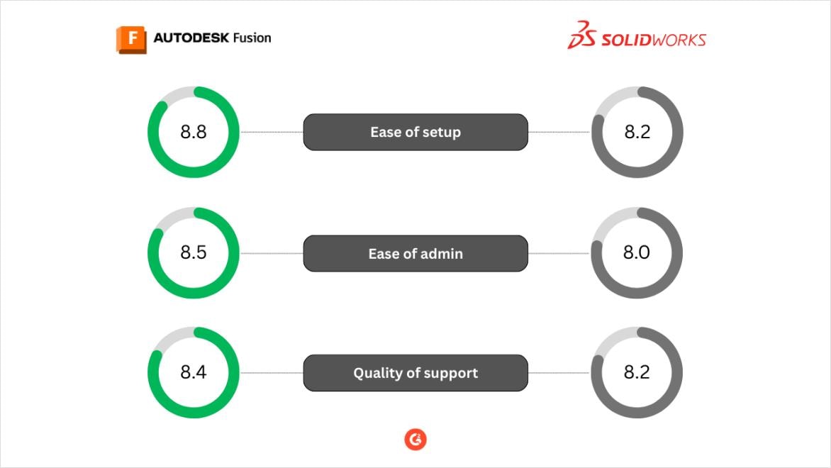 Onboard your team to Fusion, fast Feature Image
