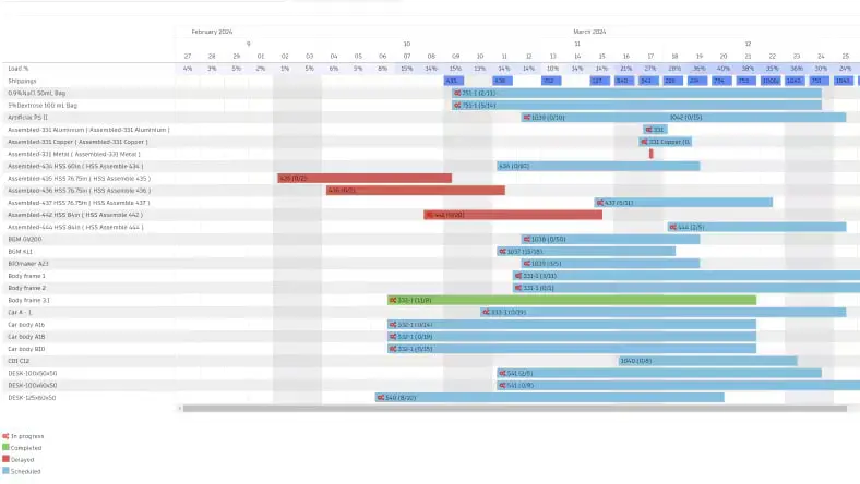 Image of a screenshot from Autodesk Fusion Operations showing production, machine, and worker scheduling.