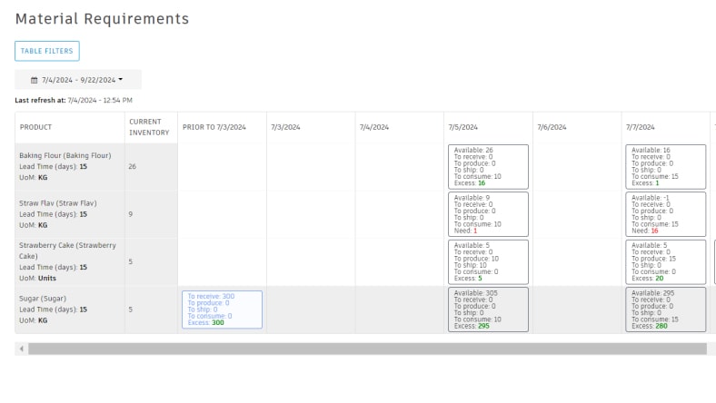 Image of a screenshot showing MRP using Autodesk Fusion Operations.