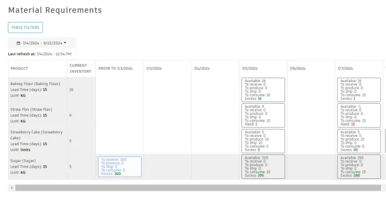 Image of a screenshot showing MRP using Autodesk Fusion Operations.