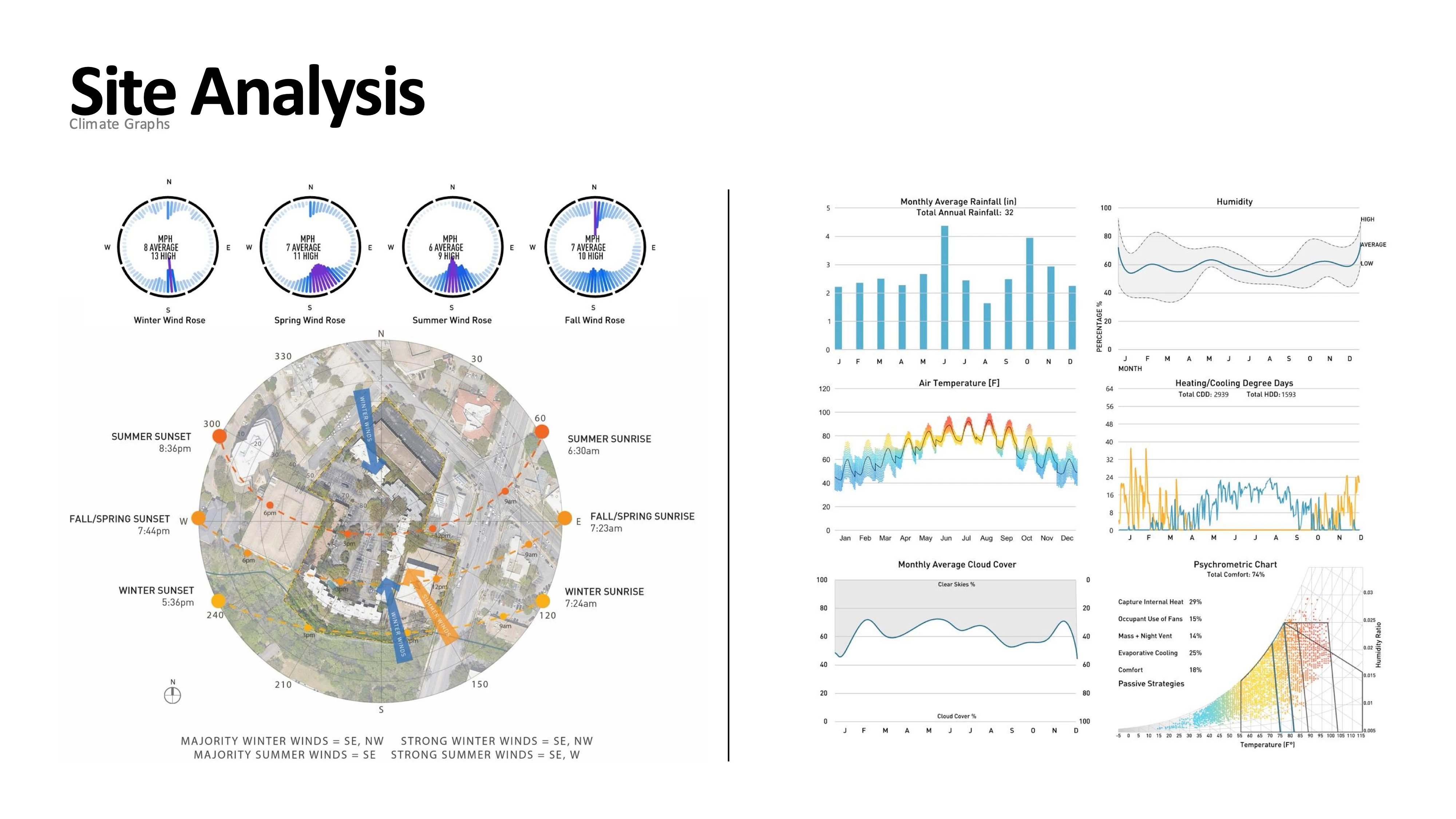 Site analysis screenshot