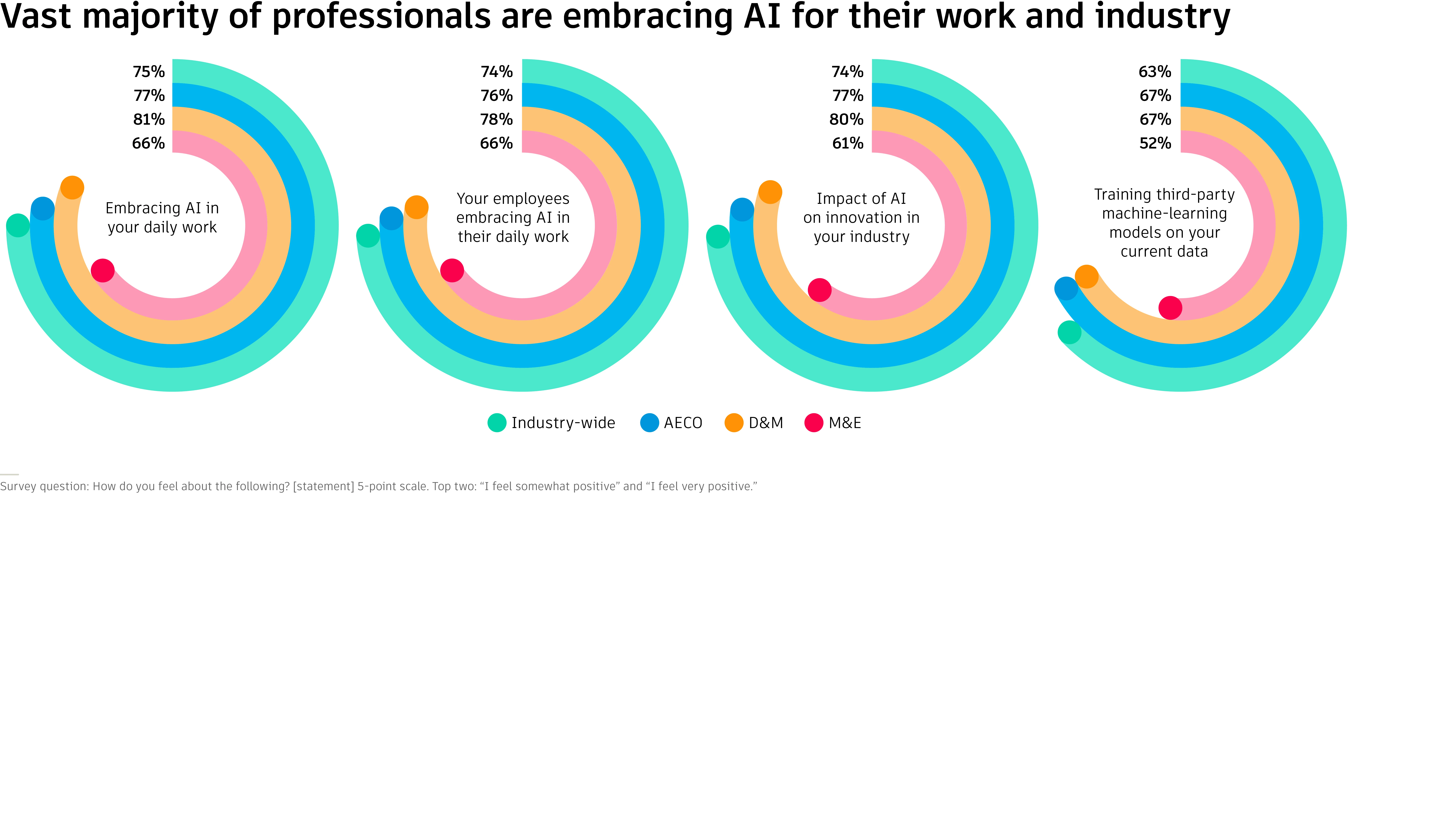 Pulse data visualization
