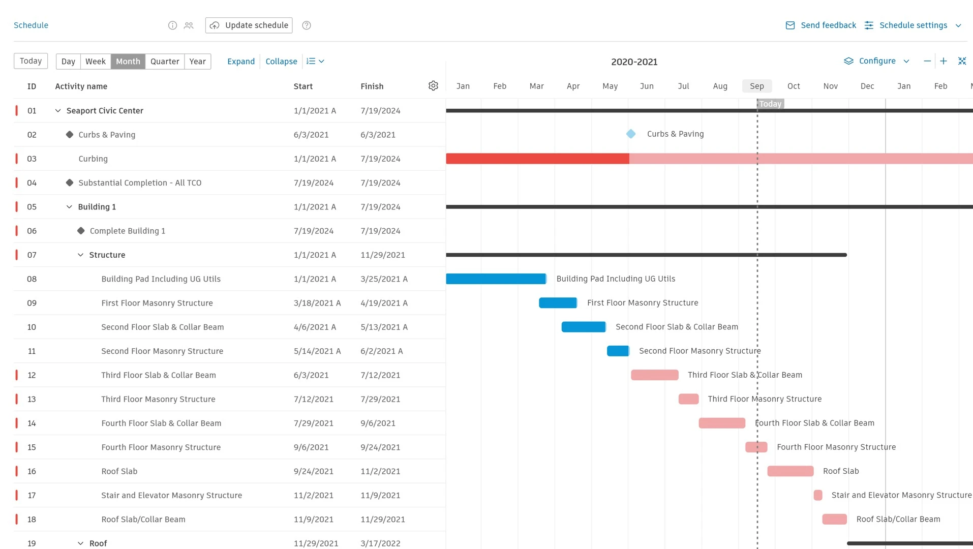 Gantt chart schedule view showing project tasks, timelines, and milestones across months.