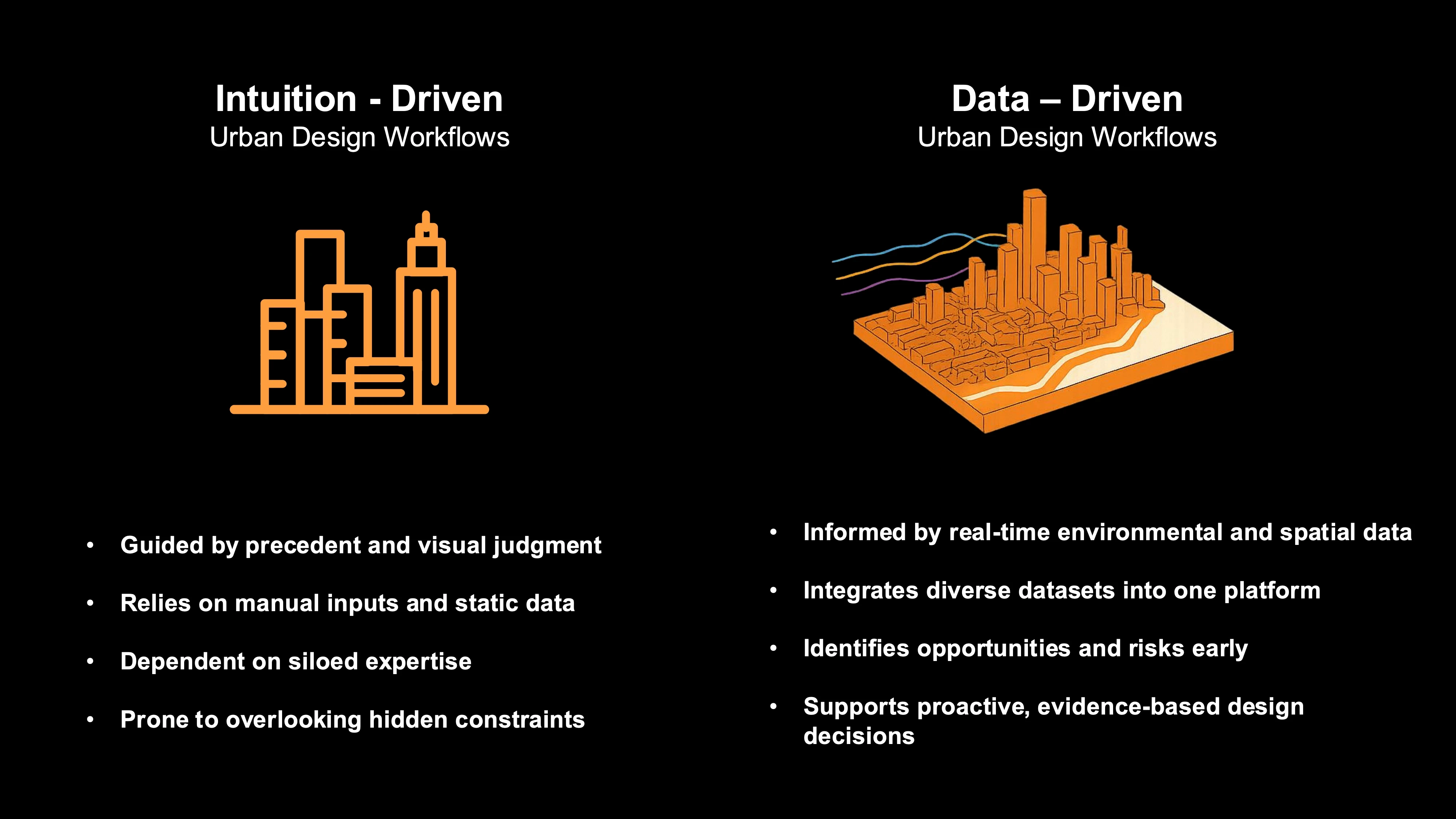 Comparing intuition-led and data-driven design workflows