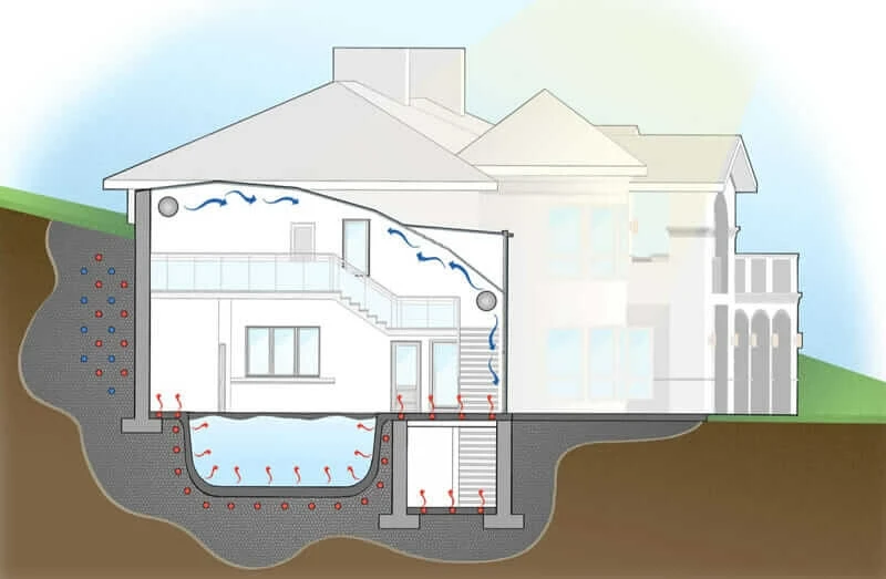 Design illustration of geothermal energy in Frederick, Maryland–based residential project