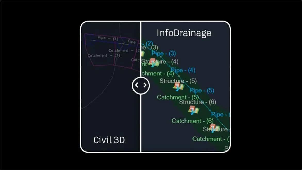 One platform, no workarounds Feature Image