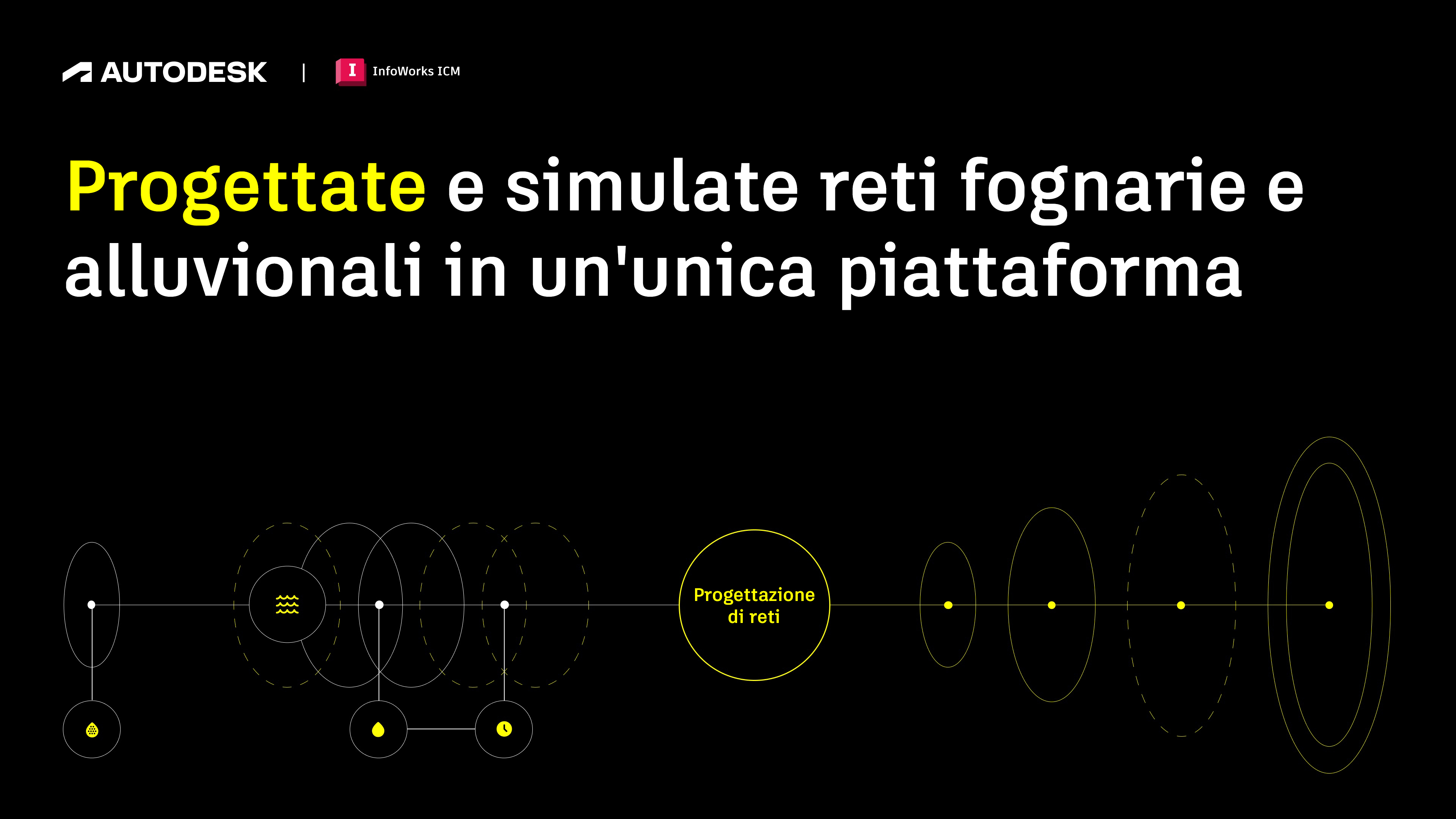 Scoprite il nuovo InfoWorks ICM - immagine della funzionalità