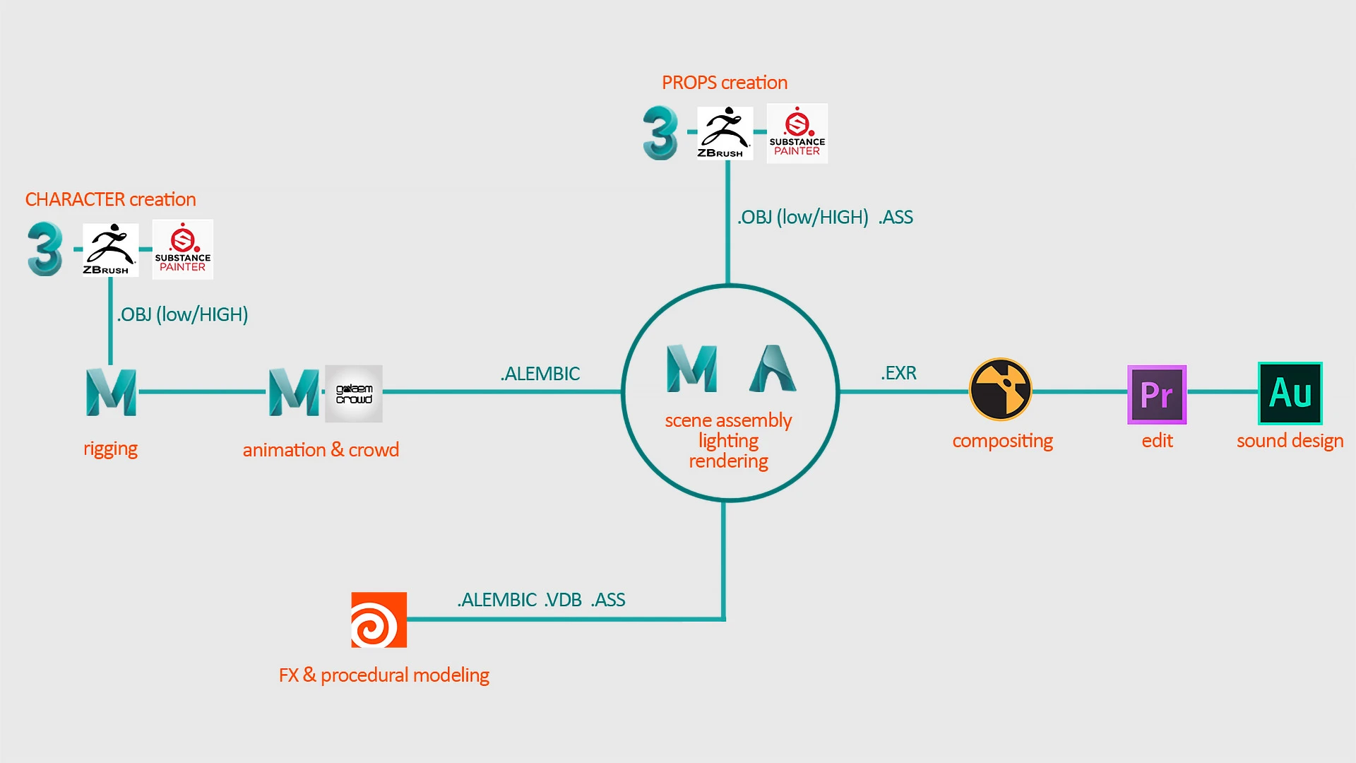 flow diagram