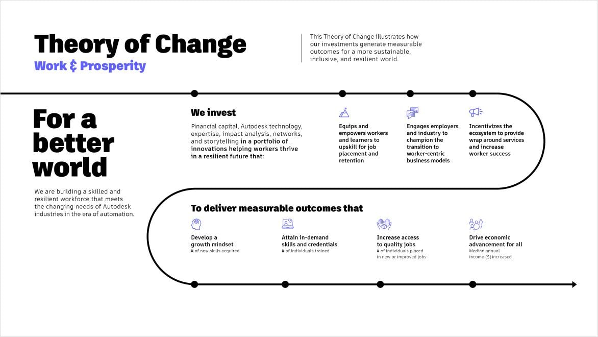 The opportunity for the future of work Feature Image
