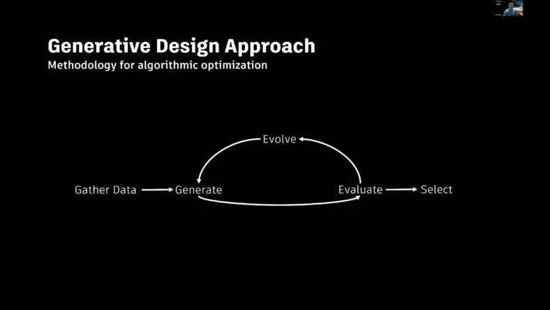 Autodesk Digital Innovation Summit