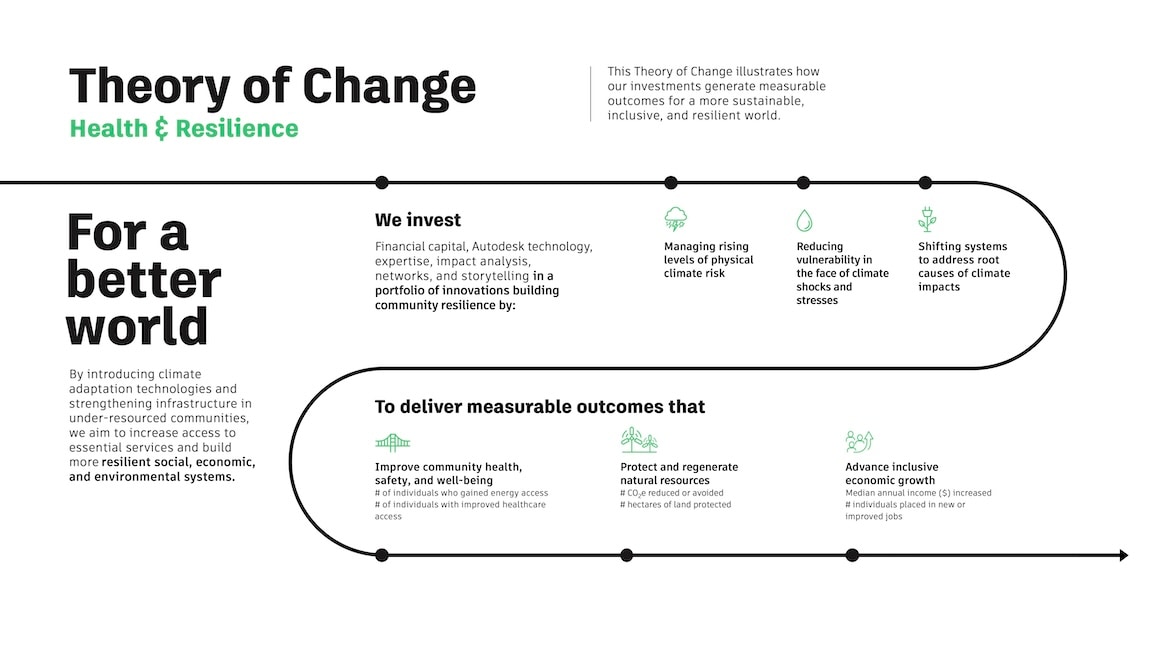 The opportunity for resilience Feature Image