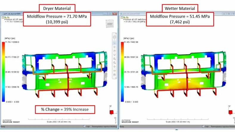 Image of Beaumont Moldflow simulation.