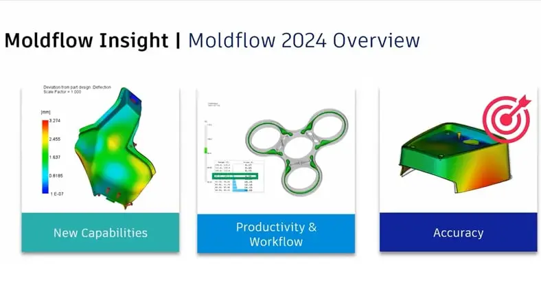Screenshot of Moldflow 2024 presentation showcasing what's new in the release.