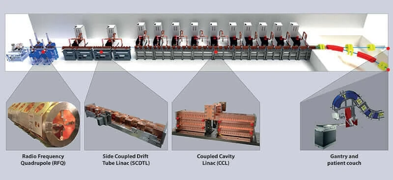 proton beam therapy LIGHT system's component parts