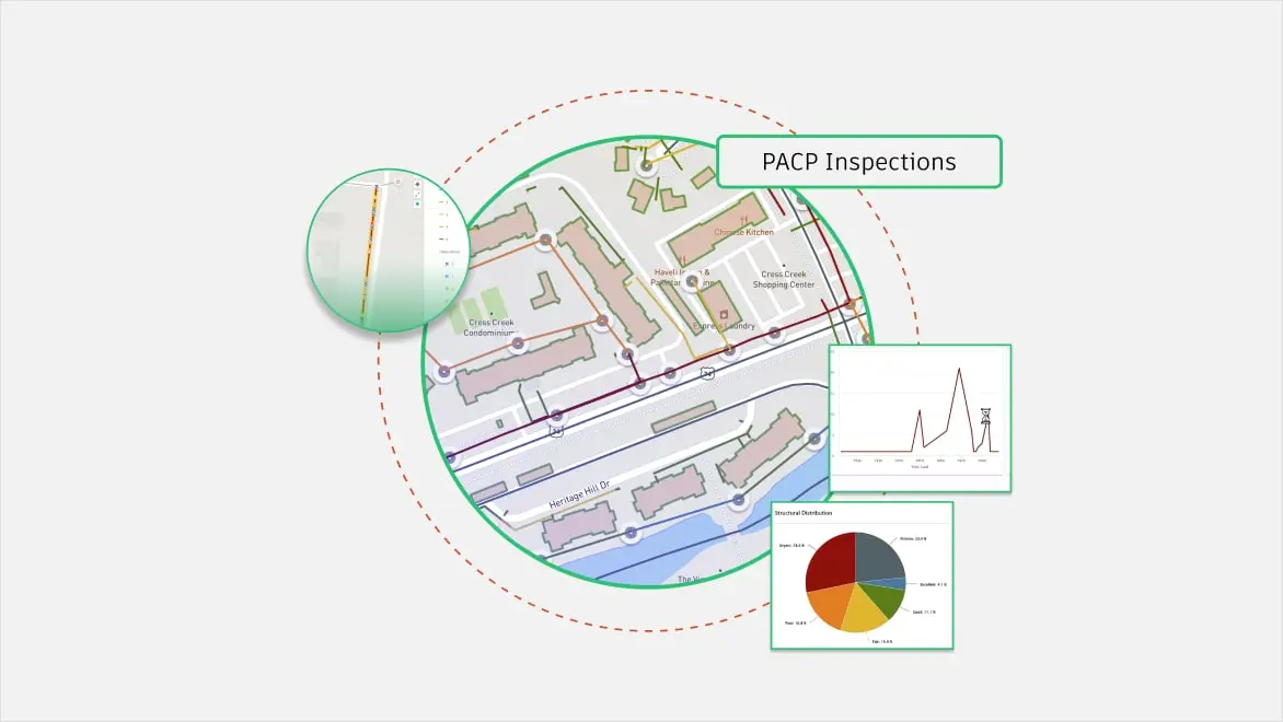 GIS is integrated Feature Image