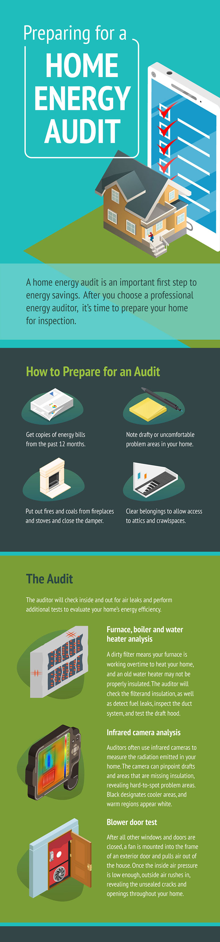 INFOGRAPHIC Preparing for a Home Energy Audit