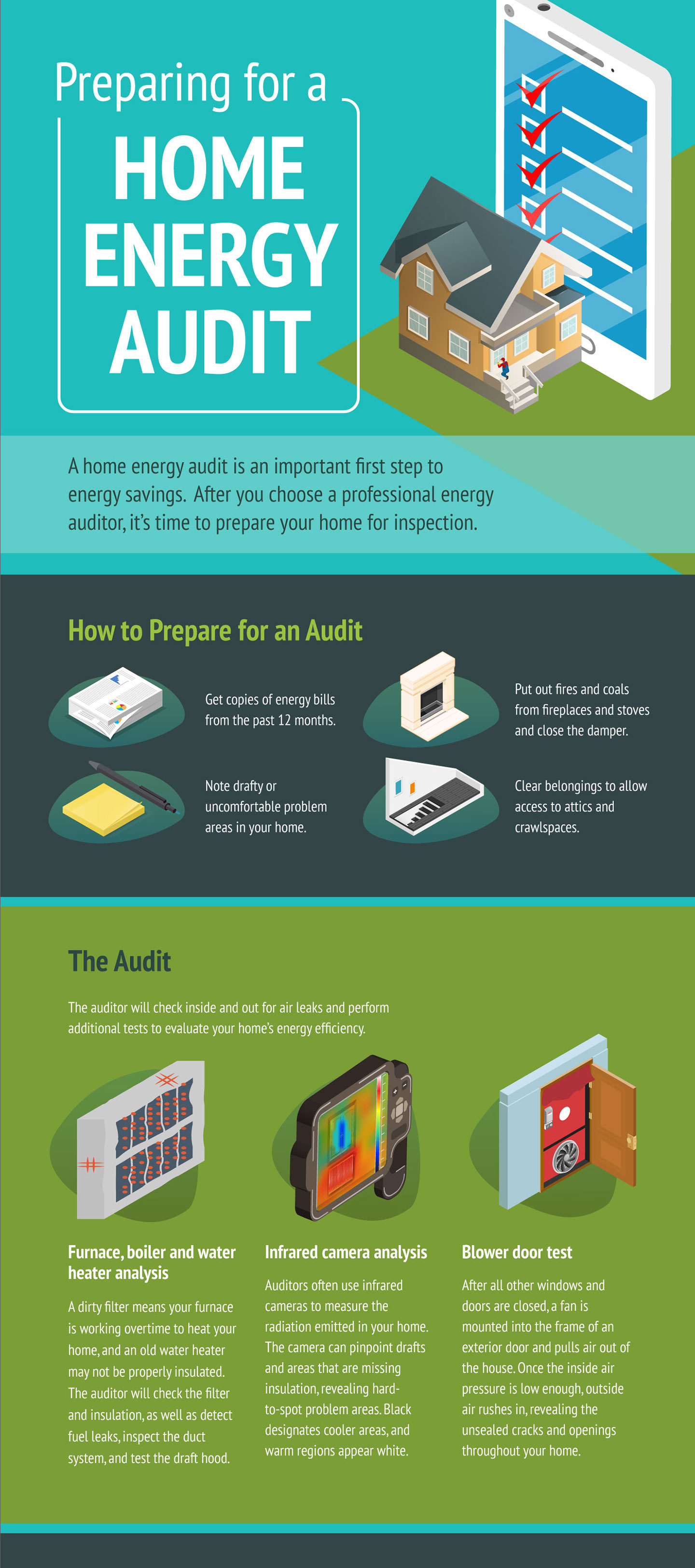 Infographic: Energy Audit