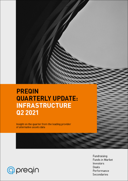 Preqin Quarterly Update Infrastructure Q