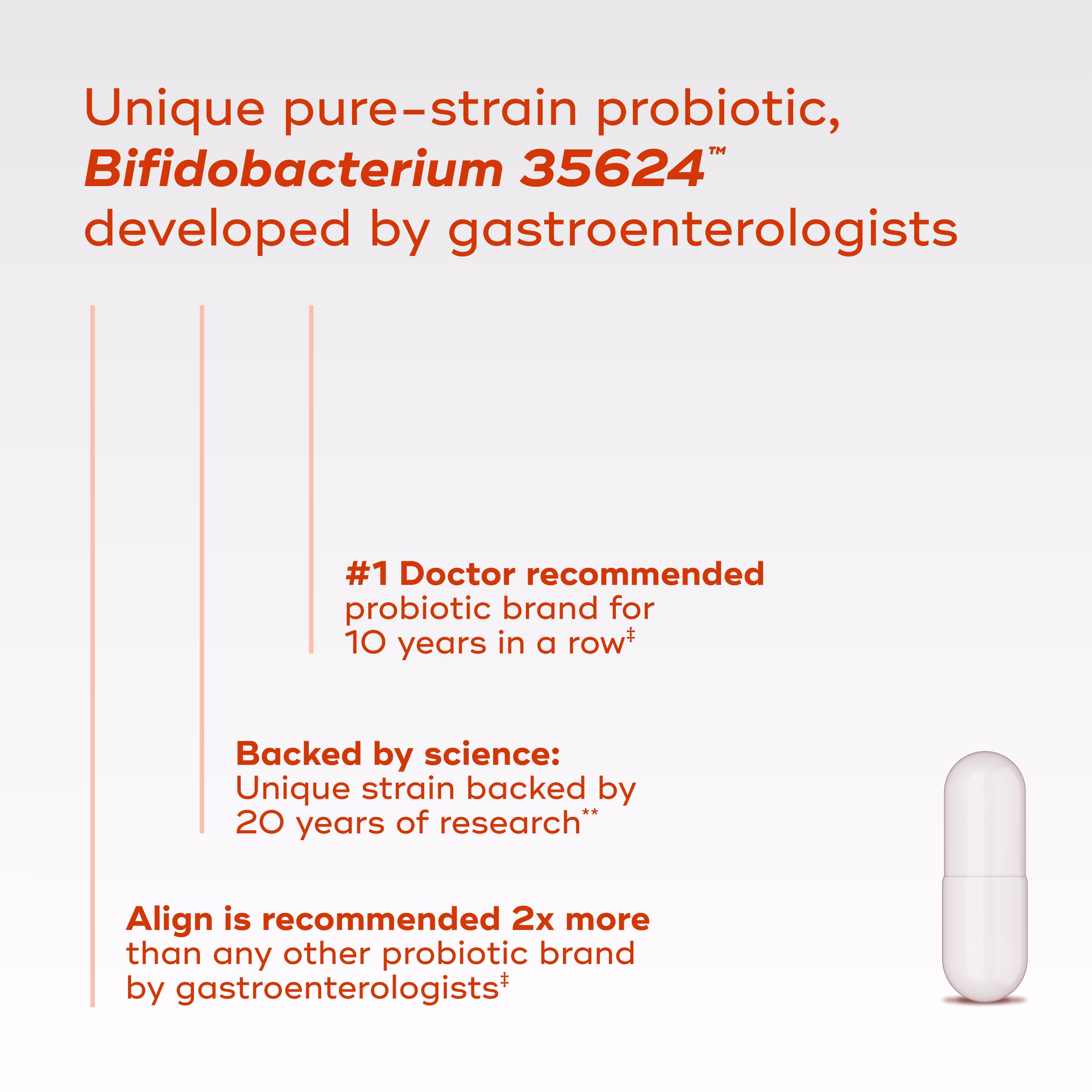 Infographic highlighting Align probiotic with Bifidobacterium 35624, showing doctor recommendations and a white capsule.