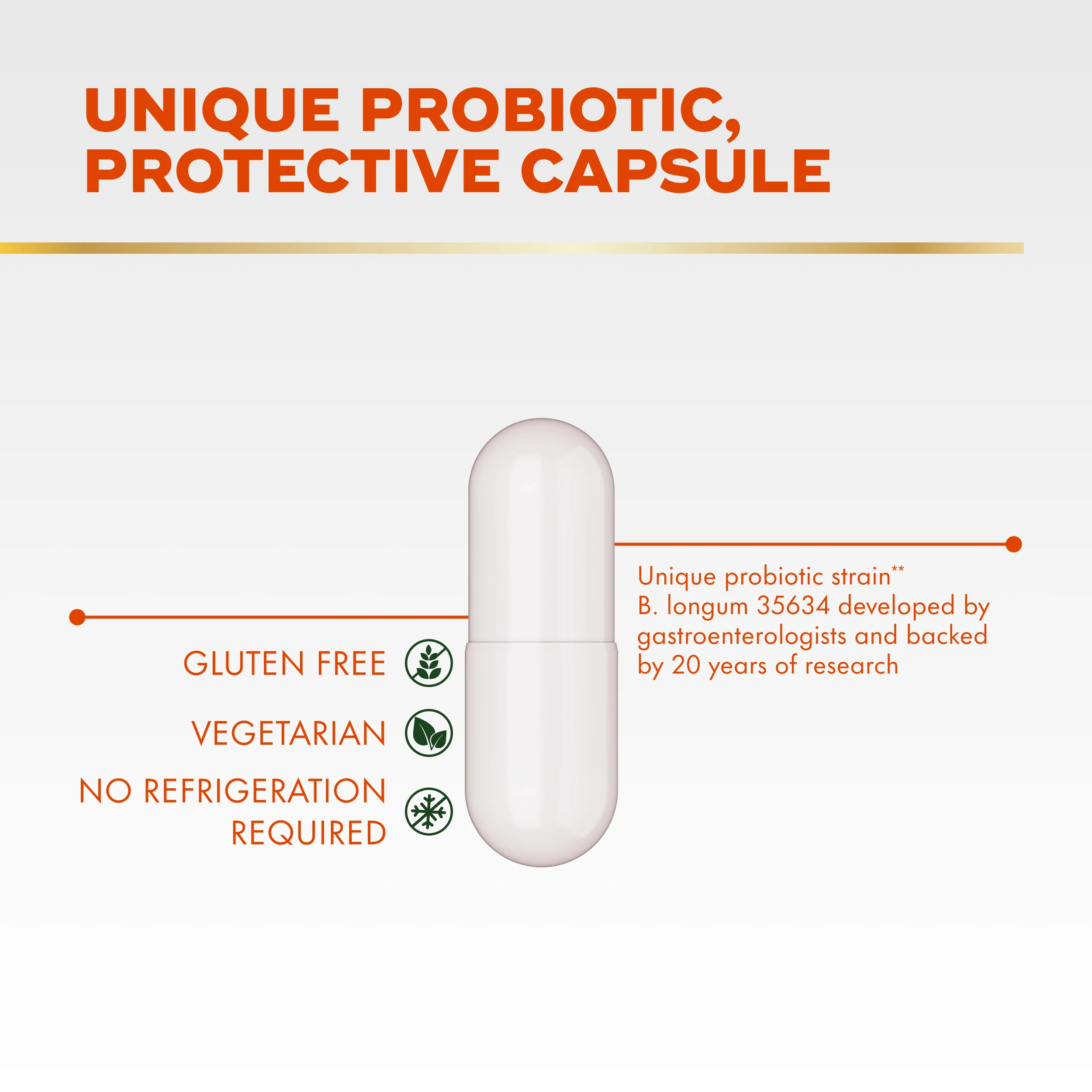 White probiotic capsule with labeled features: gluten-free, vegetarian, no refrigeration required, contains B. longum 35634 strain.