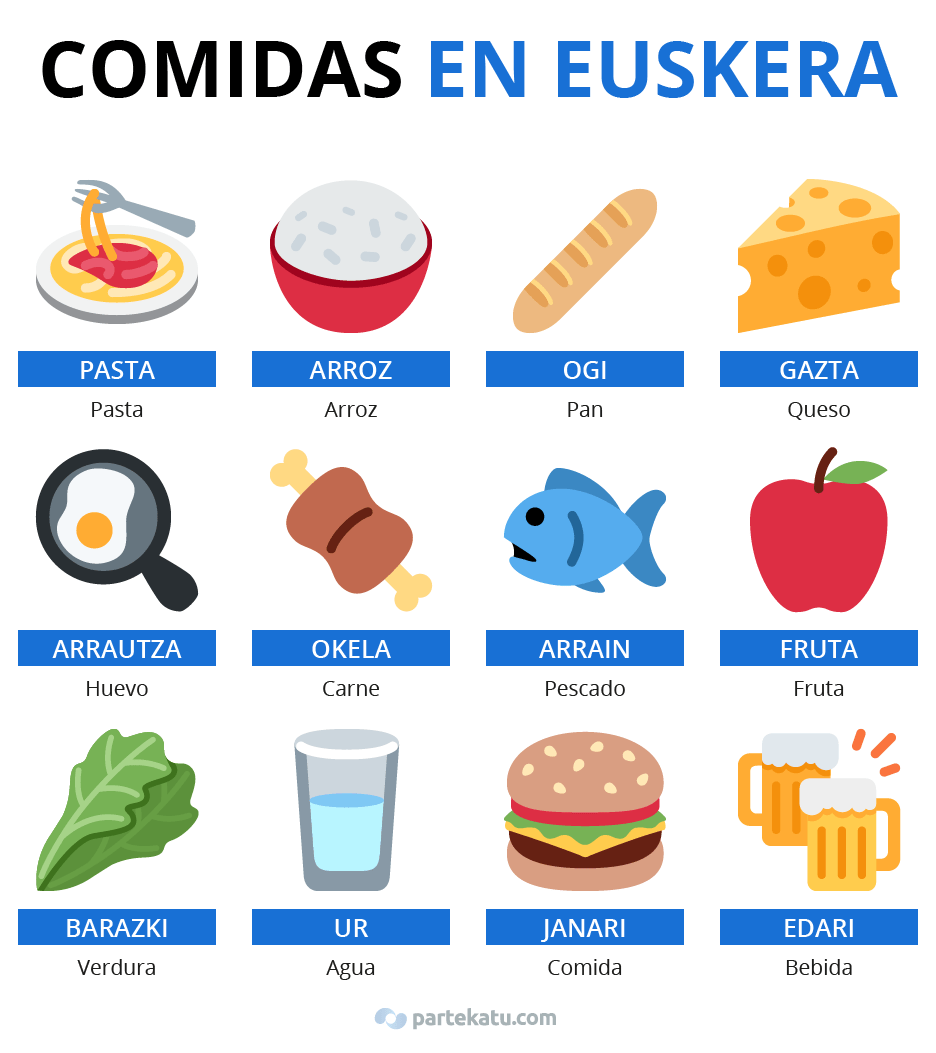 cómo decir las comidas en euskera
