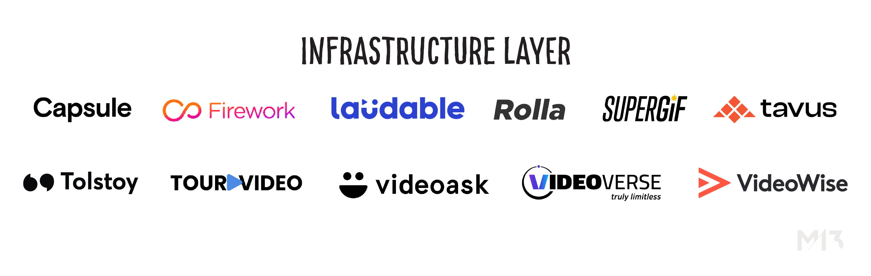 Gen Z targeted companies - infrastrucuture layer