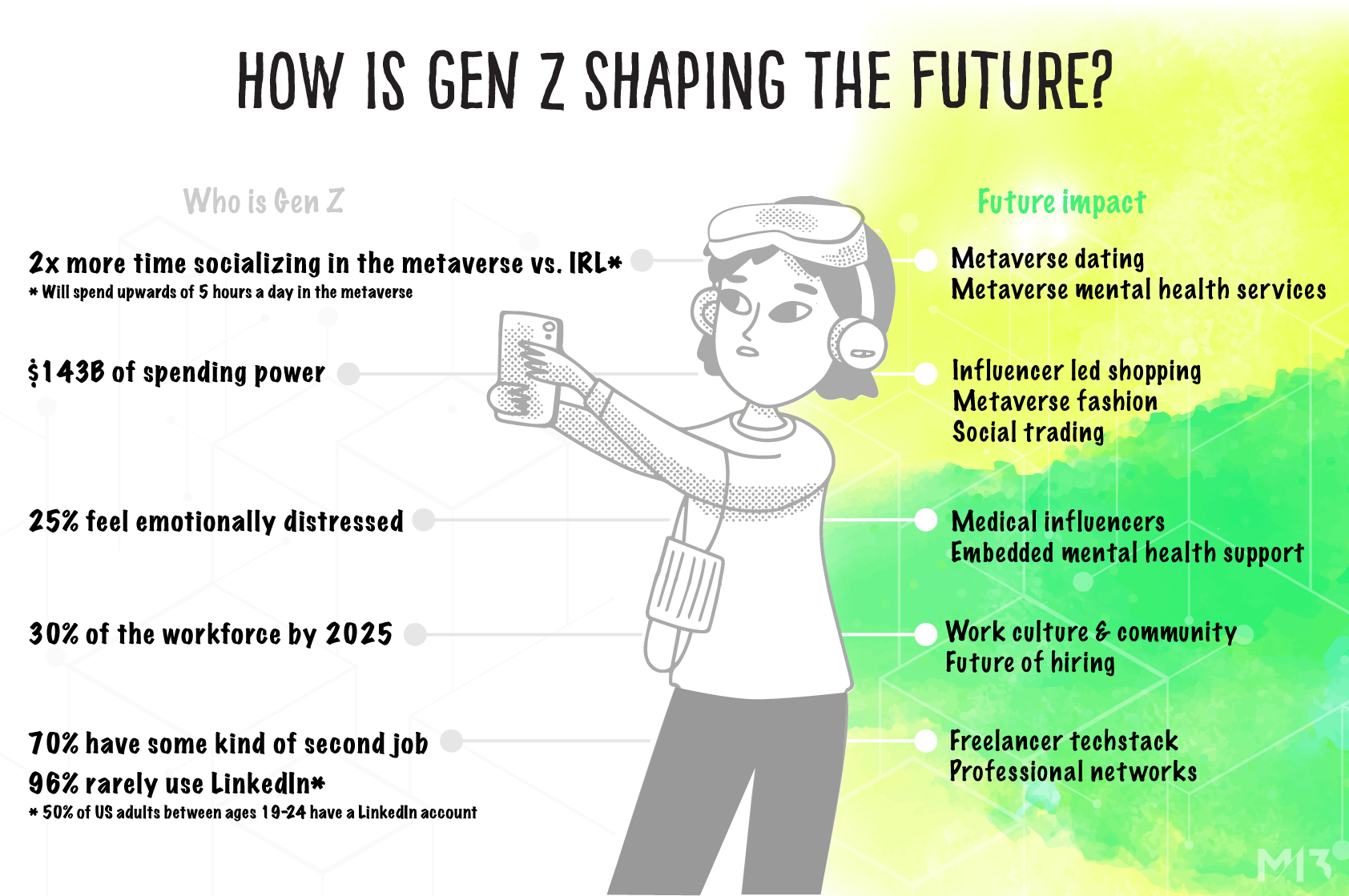 Gen Z Impact on the Future