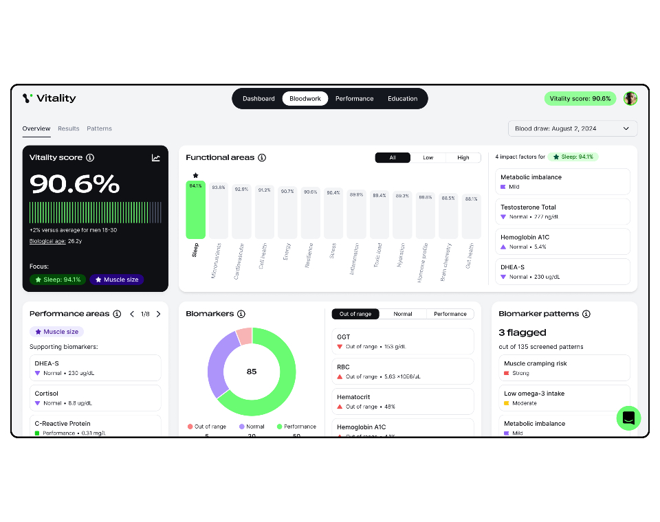 Vitality-dashboard_testsplit