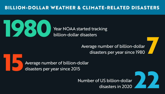 blog-image-climate-change-disasters-infographic