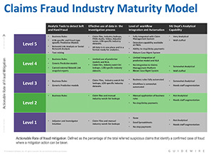blog-20150608-Claims-Fraud-Industry-Maturity-Model-sm.jpg